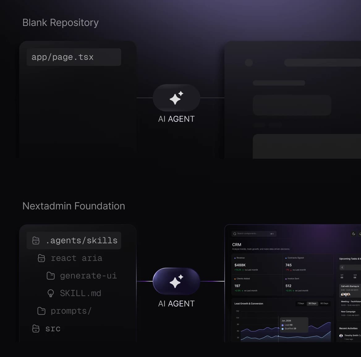 Comparison showing Blank Repository versus NextAdmin Foundation with AI Agent integration