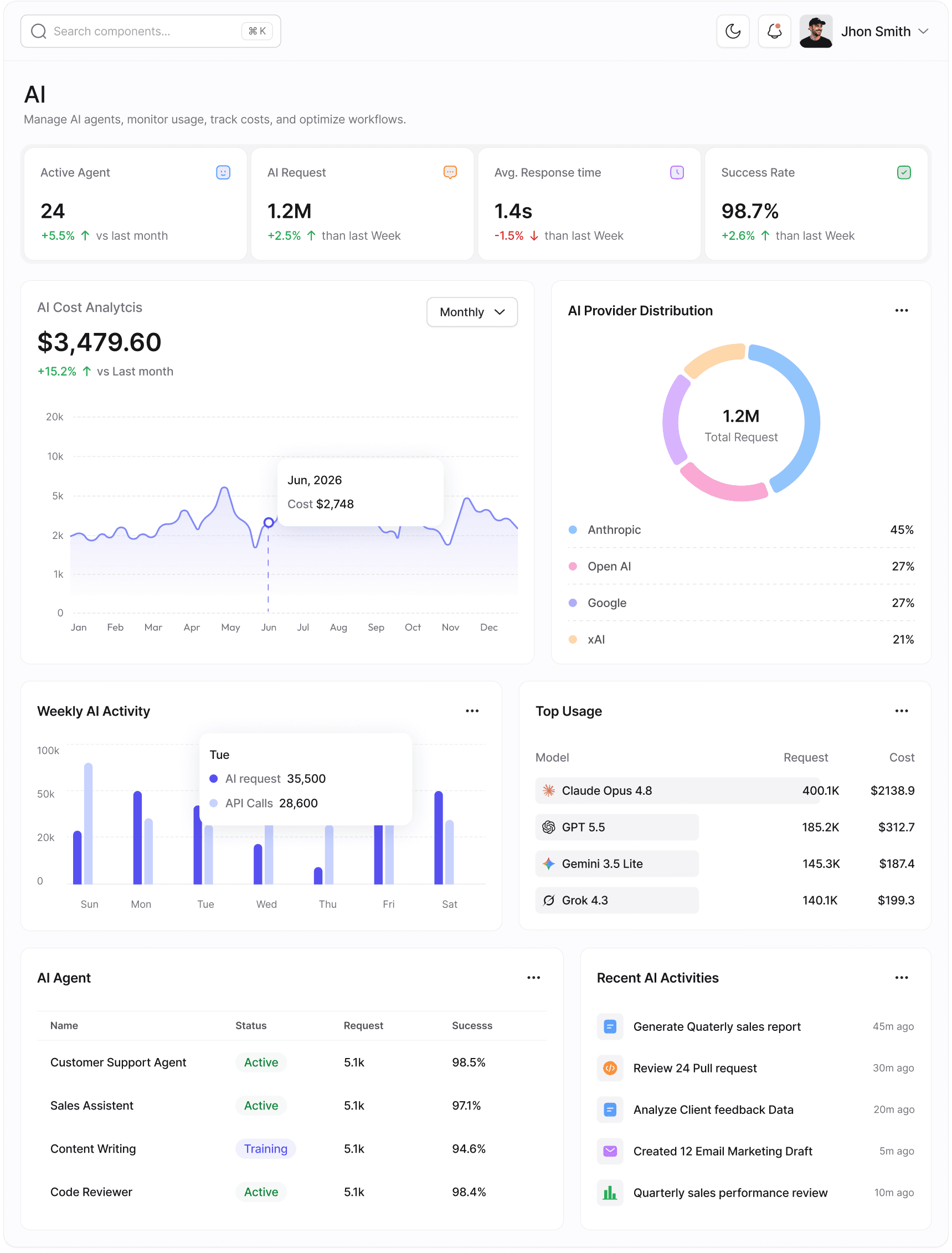 AI Dashboard