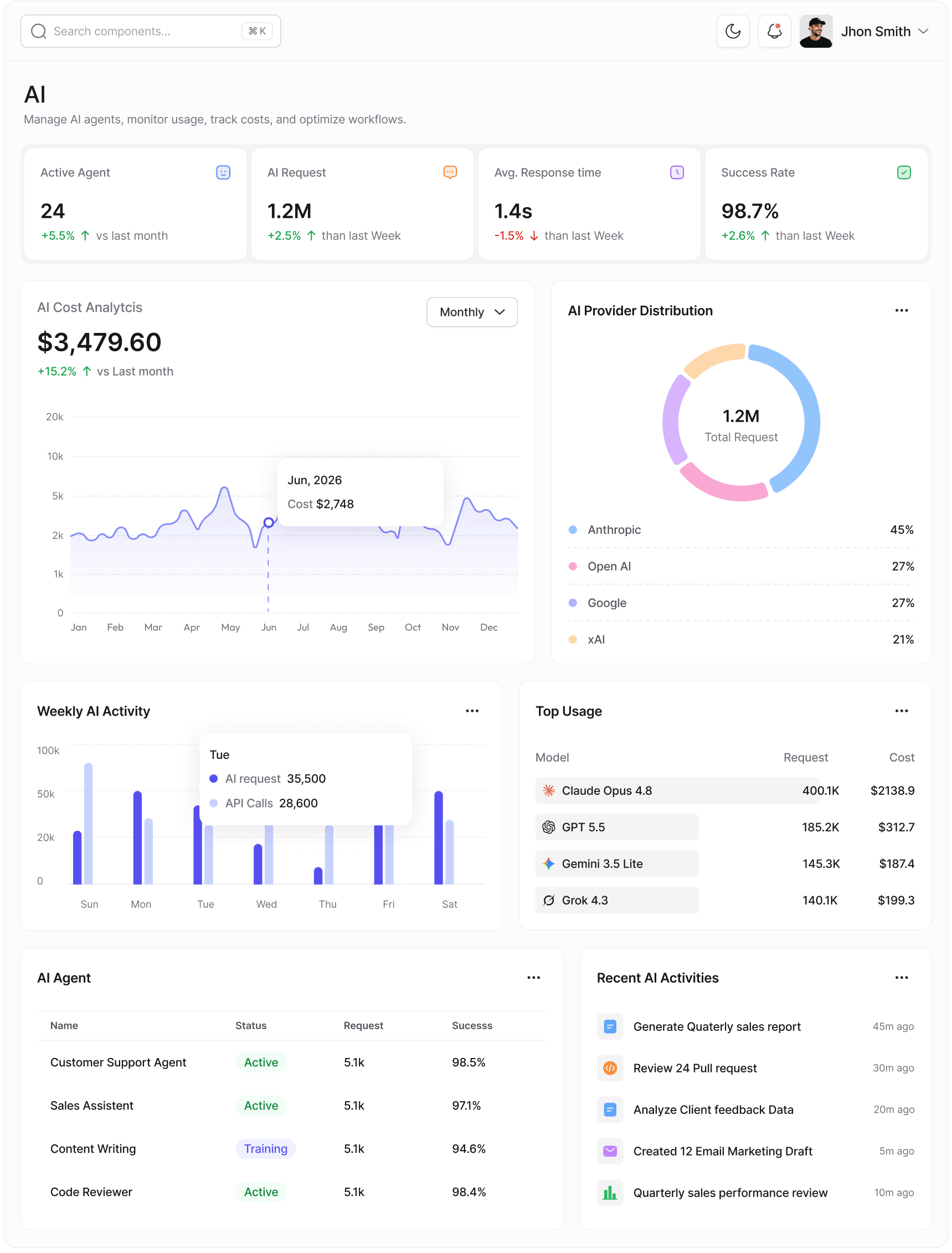 AI Dashboard Preview