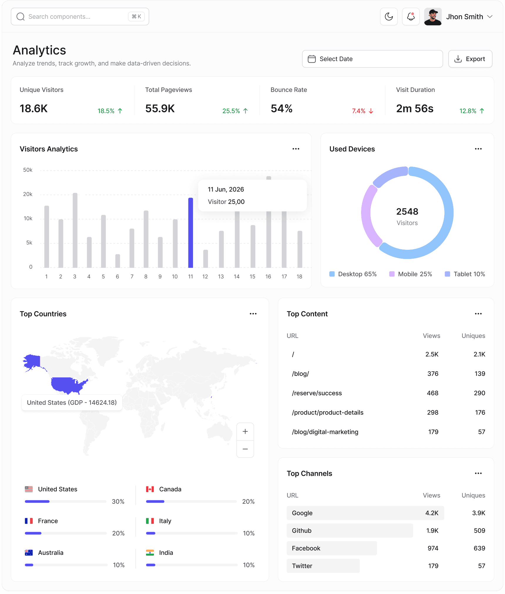 Analytics Dashboard