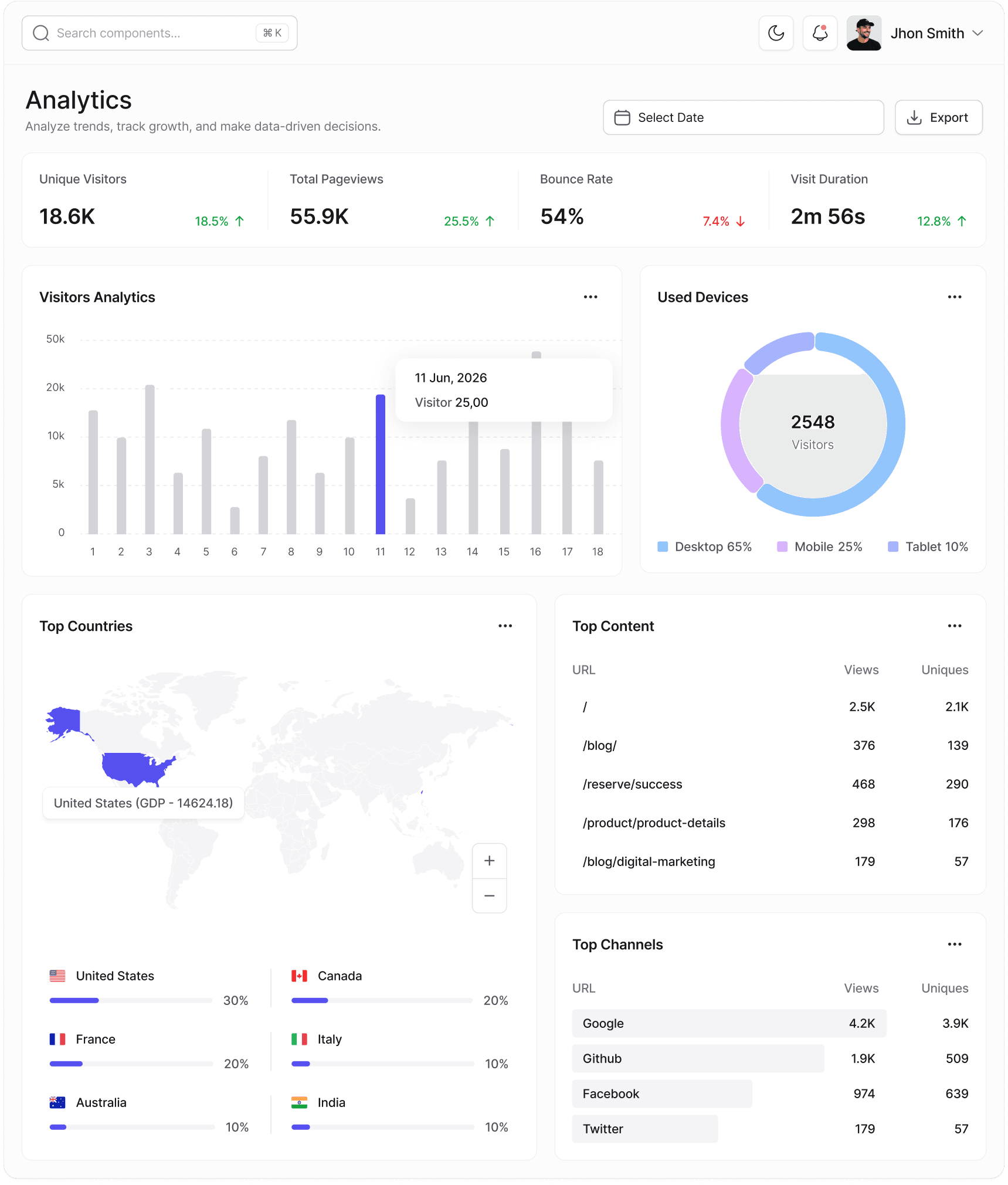 Analytics Dashboard Preview