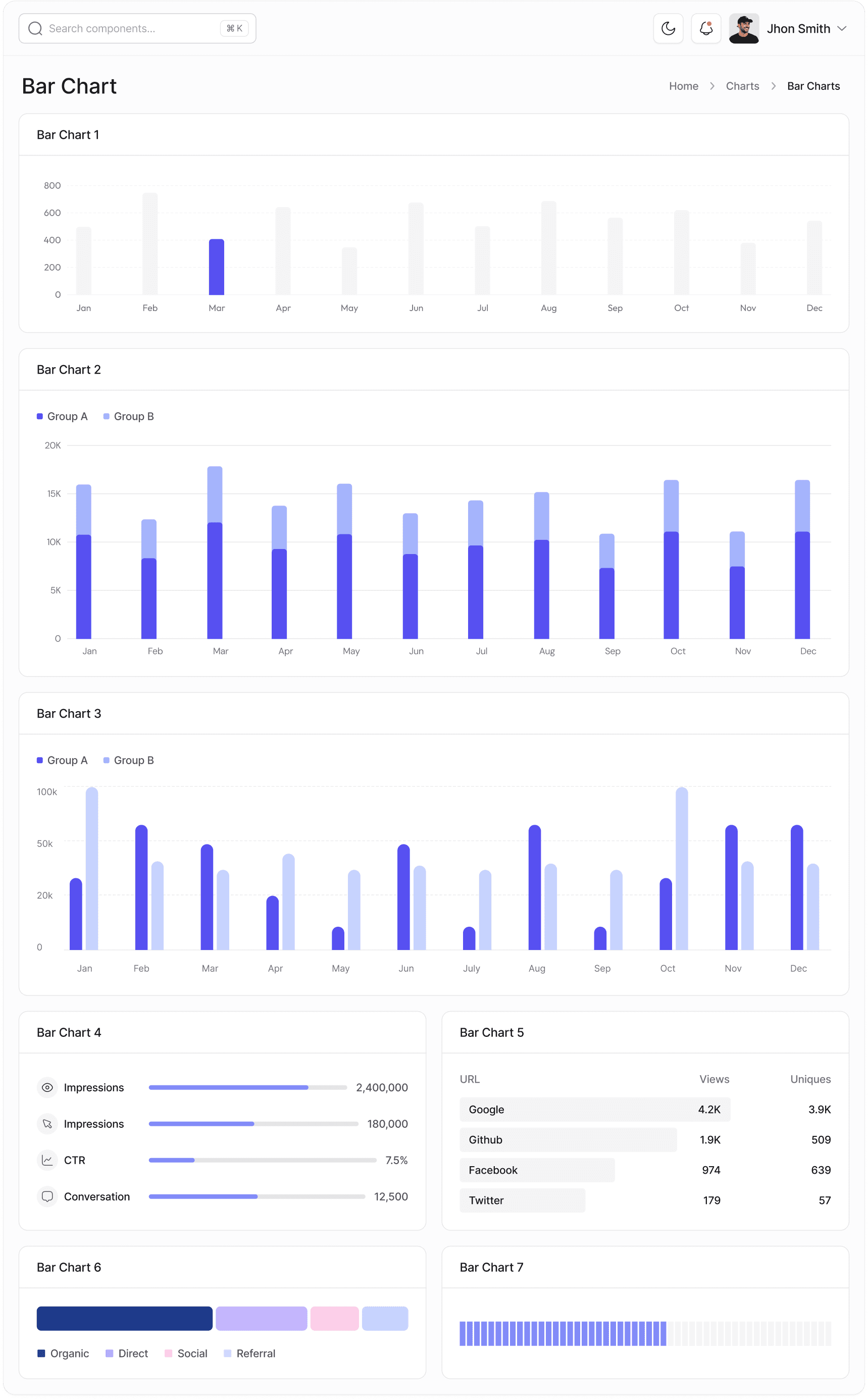 Bar Chart