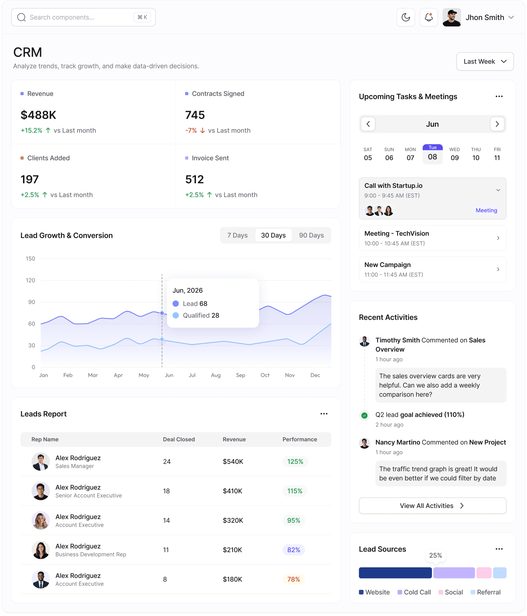 CRM Dashboard