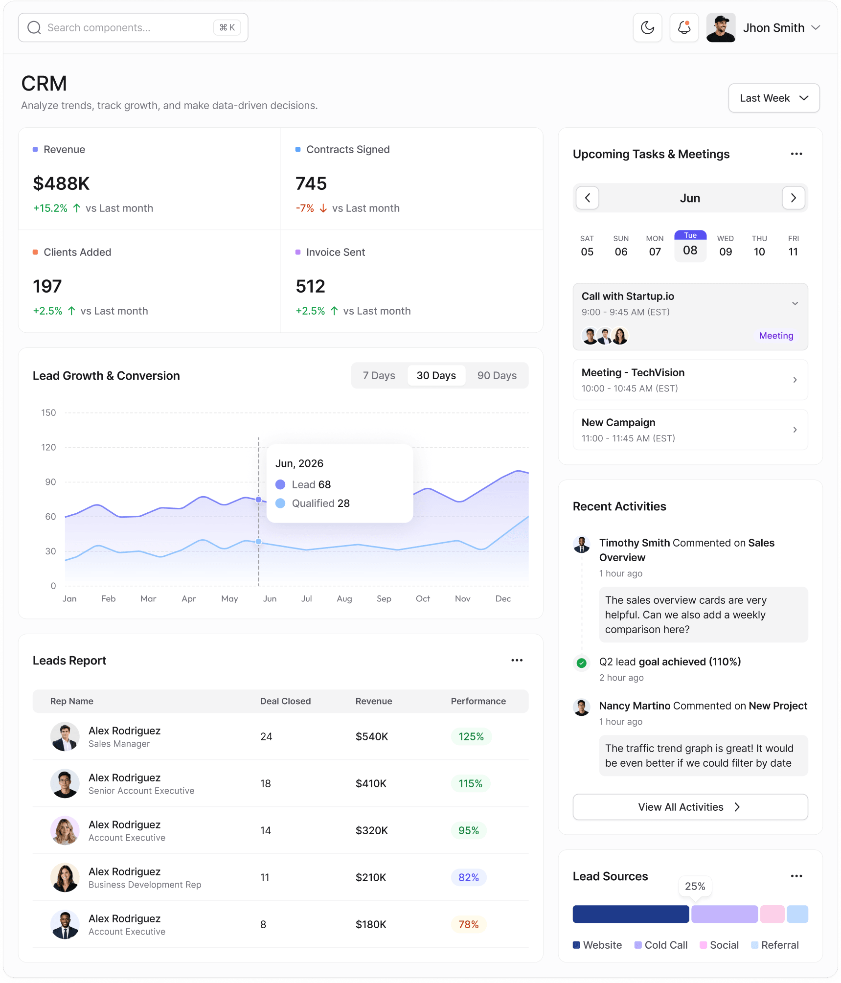 CRM Dashboard Preview