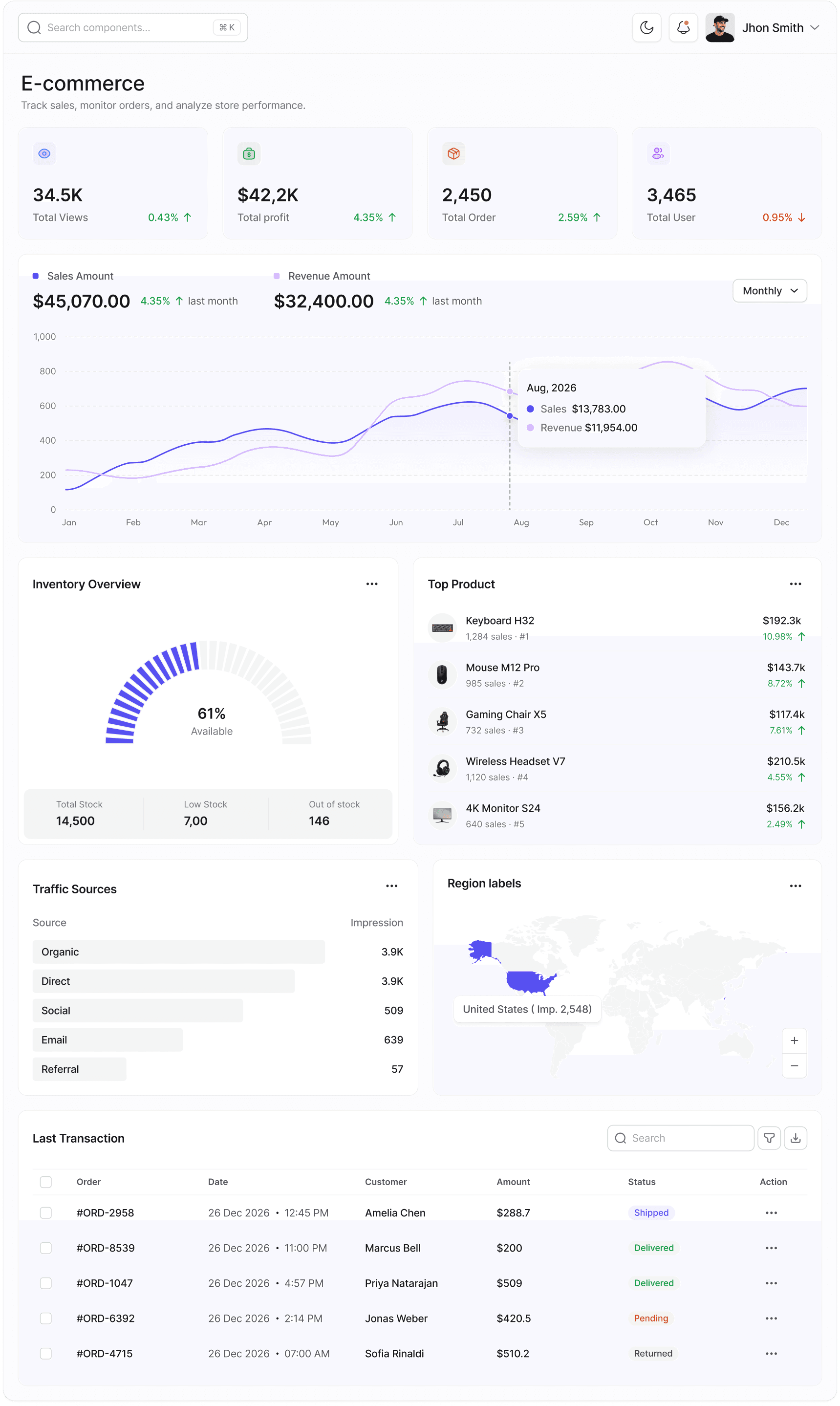 E-Commerce Dashboard
