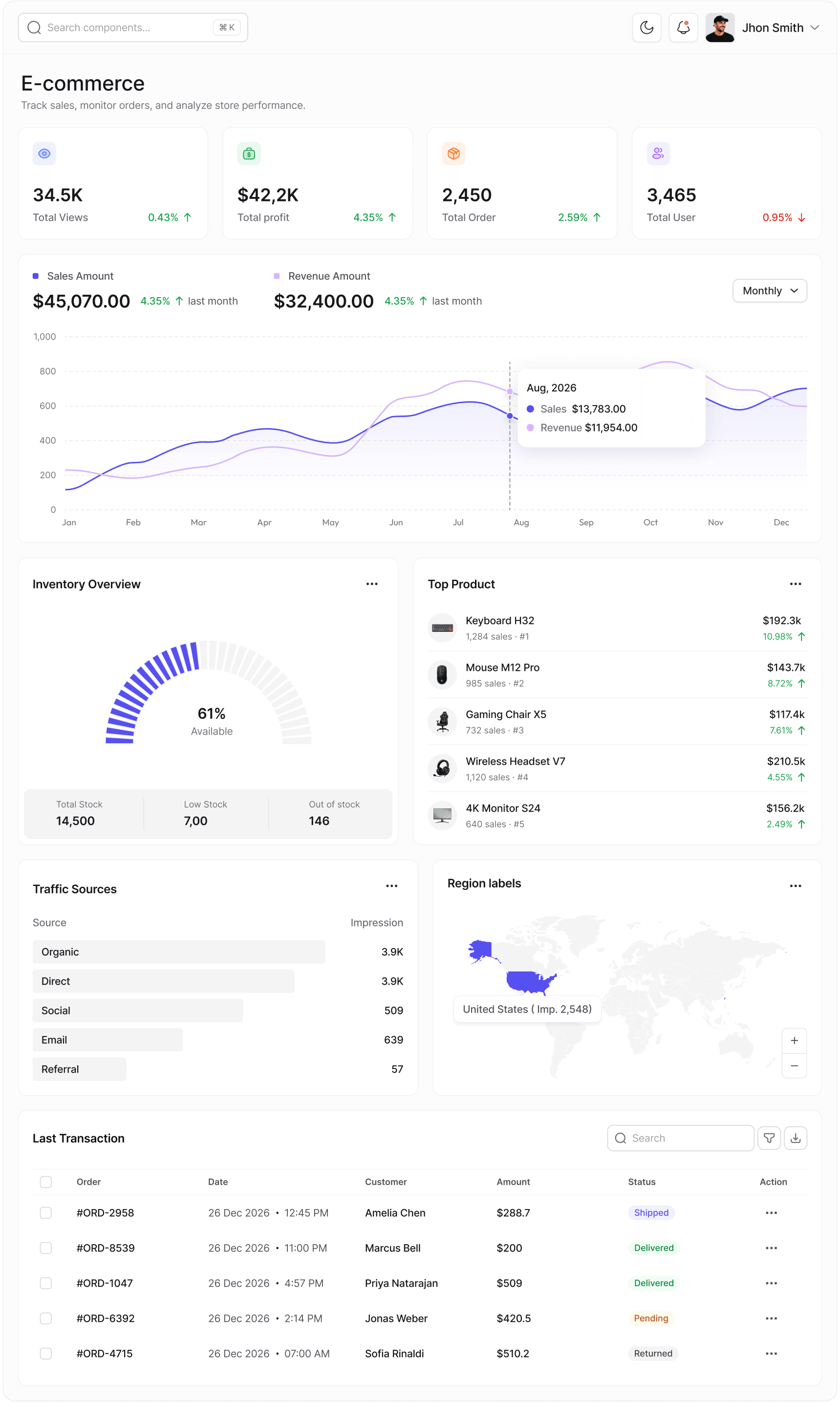 E-commerce Dashboard Preview