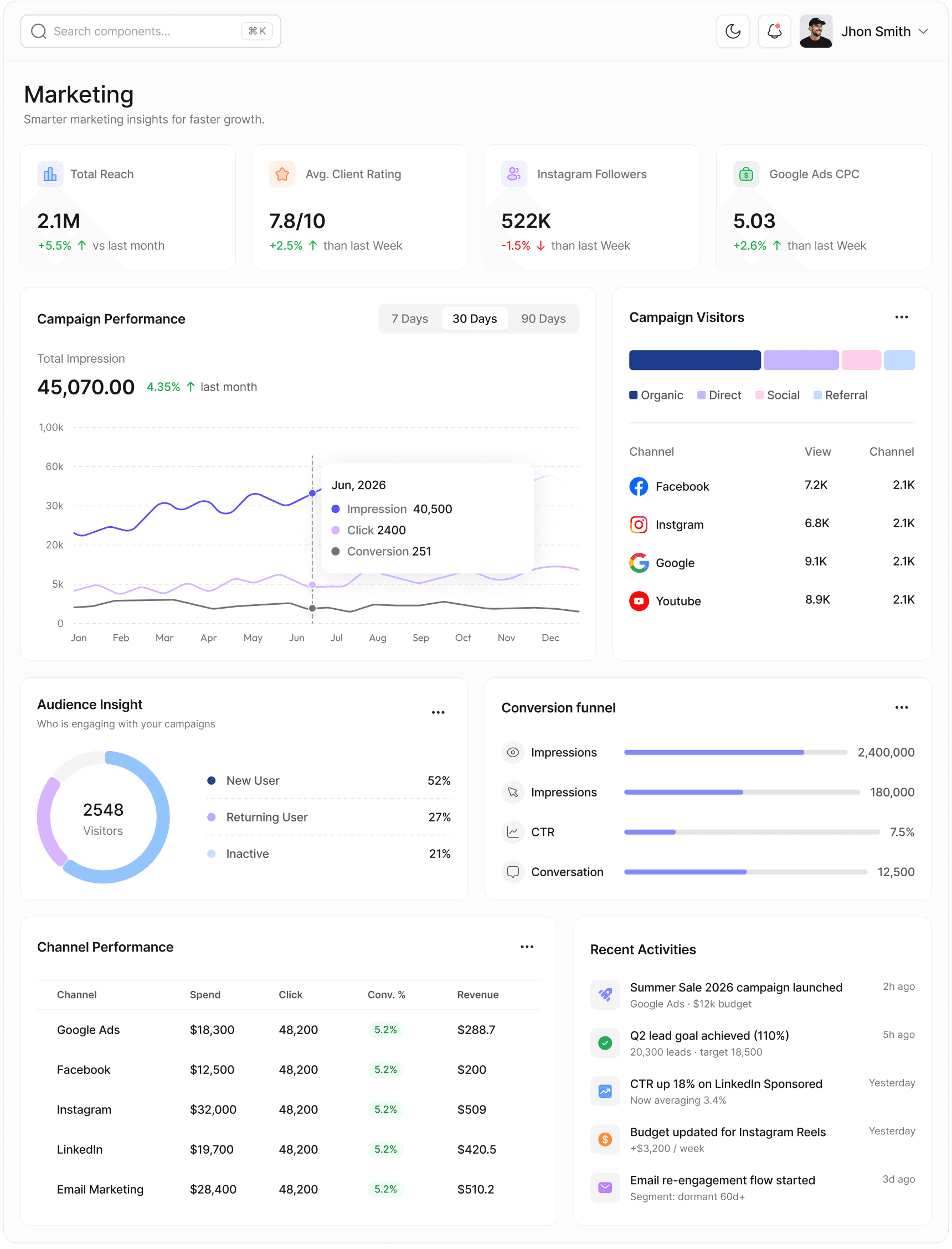 Marketing Dashboard