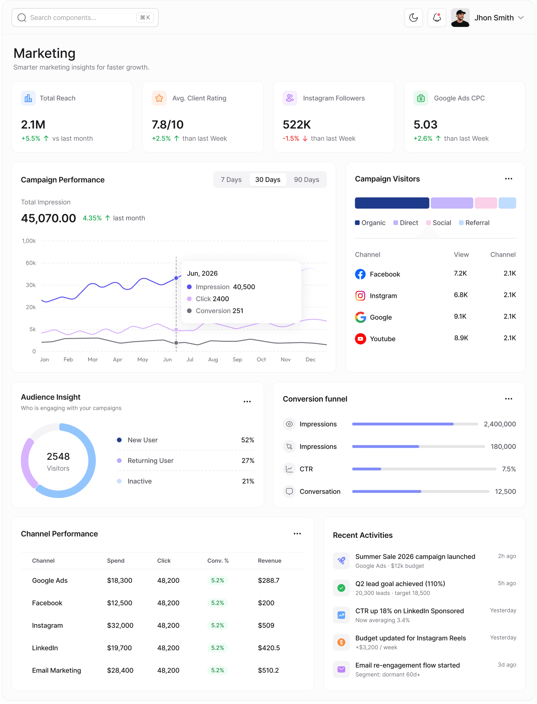Marketing Dashboard Preview