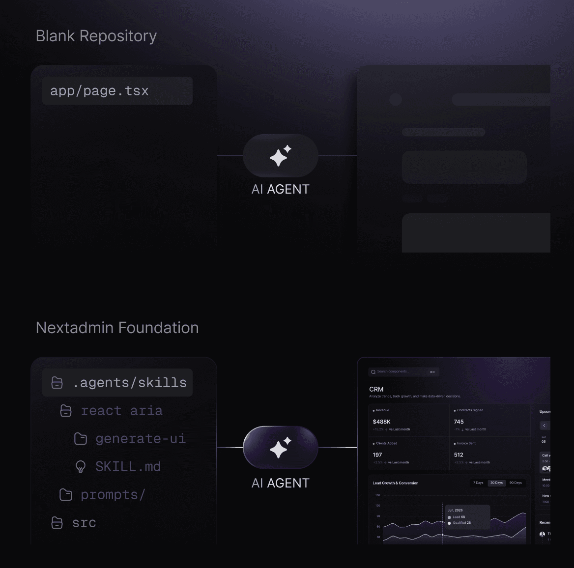 Comparison showing Blank Repository versus NextAdmin Foundation with AI Agent integration