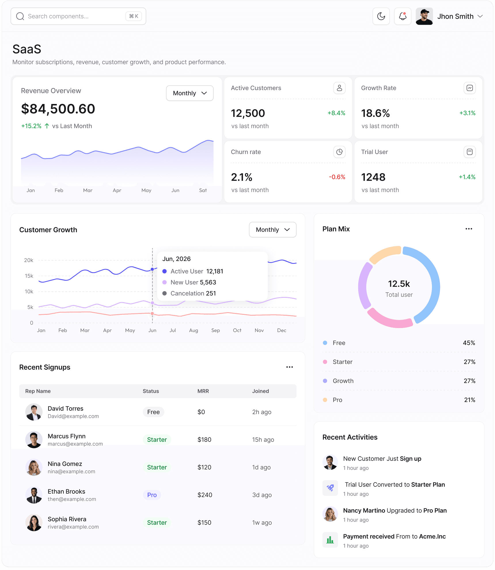 SaaS Dashboard