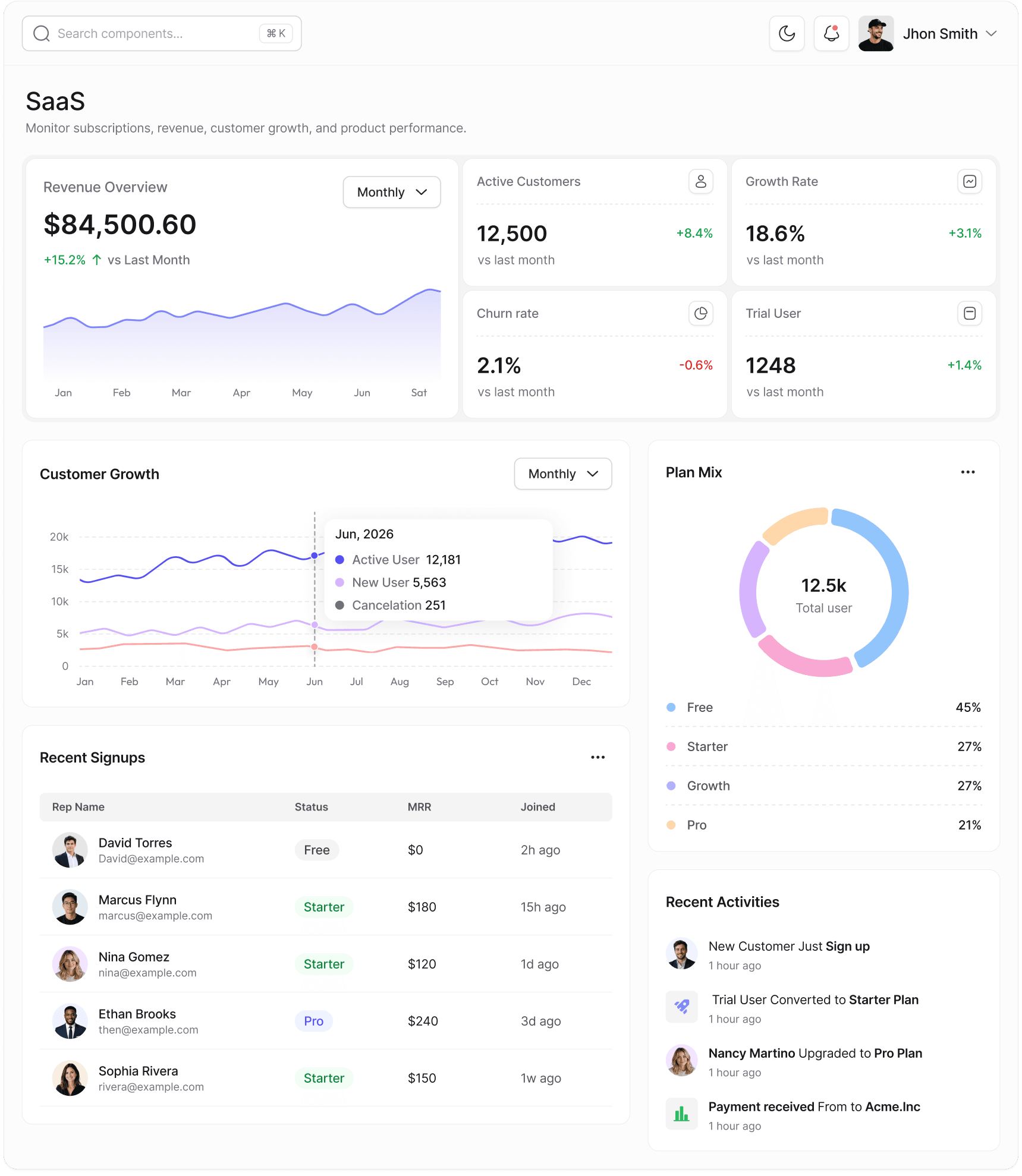 SaaS Dashboard Preview
